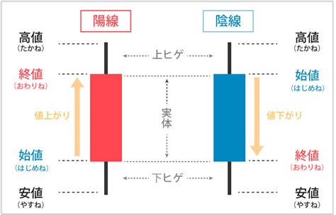 ローソク 足