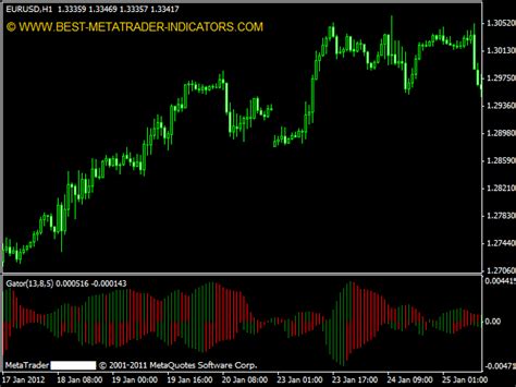 Trend Wave Oscillator Top MT4 Indicators Mq4 Ex4 Best