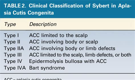 Table 1 From Surgical Treatment Of Aplasia Cutis Congenita With