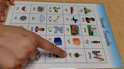 Vowel Chart With Sounds