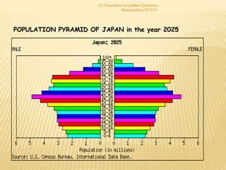 Reading Age Sex Pyramid Lesson PPTX Medical Health