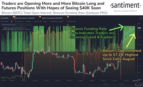 Bitcoin Etf Approval Btc Price Surges To 36500 As Bitcoin Etf