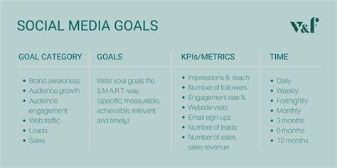 6 Social Media Goals To Set For Your Business - Victor & Flo