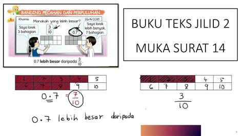 Nota Matematik Tahun 2 Matematik Tahun 2 Perpuluhan By Cikgu Rilif