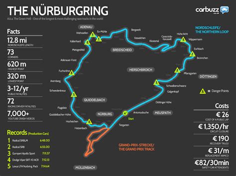 Nurburgring Track Days 2024 - Wylma Karlotta