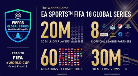 How Much Do Fifa Esports Players Make