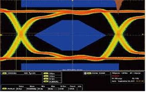 Lvds Display Bridges And Automated Measurements Part 2