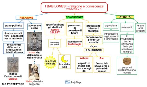 I Babilonesi Religione E Conoscenze Mappa Concettuale