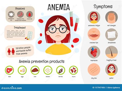 Heartwarming Tips About How To Prevent Anemia Welfareburn20