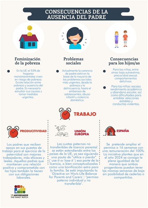 Importancia de la figura paterna Consecuencias en la educación de los