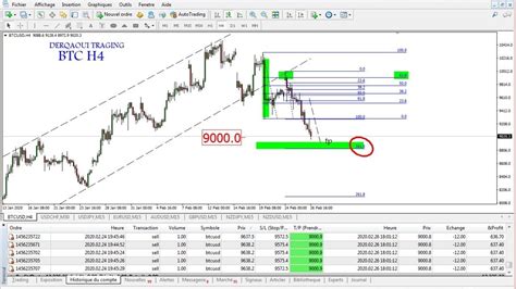 How To Read Crypto Charts For Day Trading Cry To Future