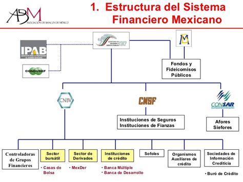 Sistema Financiero Mexicano