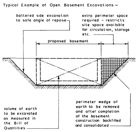 Types Of Basement Construction Methods Openbasement