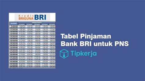 Tabel Pinjaman Bank Bri Untuk Pns