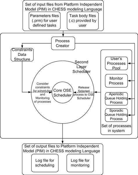 Components of Design | Download Scientific Diagram