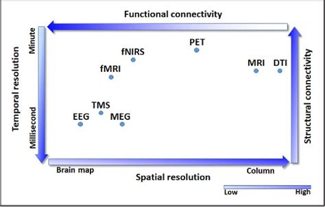 Figure 1 From Integrating TMS EEG And MRI As An Approach For Studying