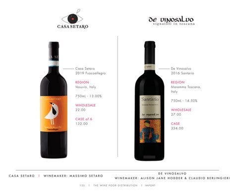 The Wine Poor Distribution Q Page Created With