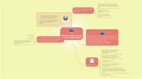 Impacto Social De Las Nuevas Tecnolog As Mindmeister Mapa Mental