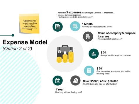 Expense Model Ppt Powerpoint Presentation Slides Styles