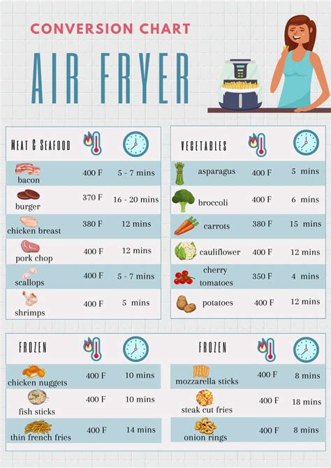 Air Fryer Accessories Cooking Times Cheat Sheet Kitchen Conversion