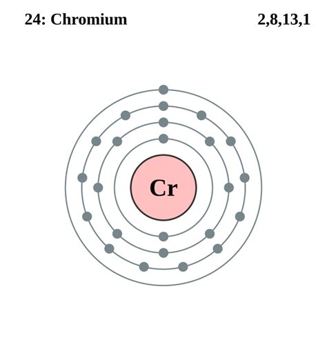 Chromium Electron Dot Diagram