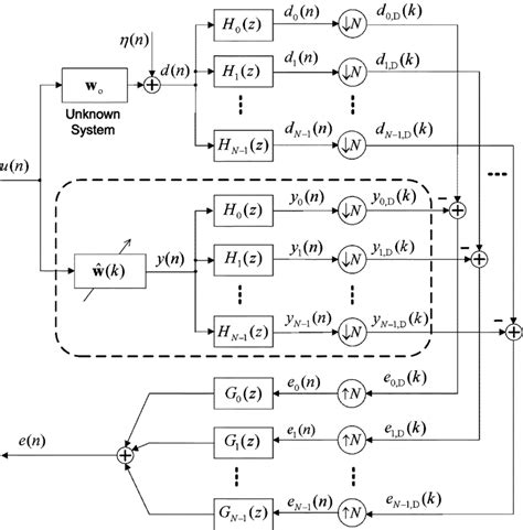 Subband Structure Showing The Subband Desired Responses Subband Filter