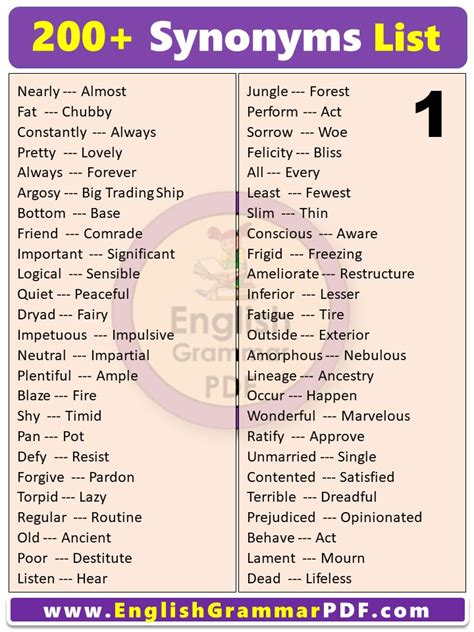 200 Important Synonyms Words List For Begginers Pdf English Grammar Pdf