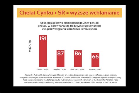 Cynek Preparat Cynku Suplement Cynku W Postaci Chelatu