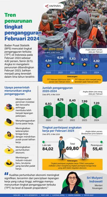 Program Kartu Prakerja Tingkatkan Tata Kelola Infografik Antara News