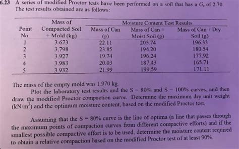 Solved A Series Of Modified Proctor Tests Have Been Chegg