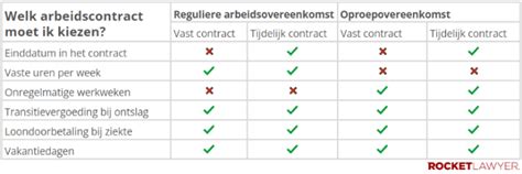 Hoe Vaak Mag Je Een Tijdelijk Contract Verlengen Alles Wat Je Moet Weten