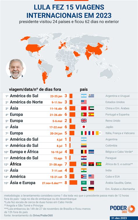 Lula Tem Viagens Internacionais No Radar Para A Trombeta