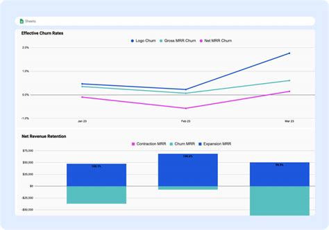 Hubspot Mrr Dashboard Coefficient Template Gallery