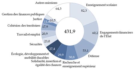 Budget Initial Les Dépenses Essentielles à Ne Pas Oublier