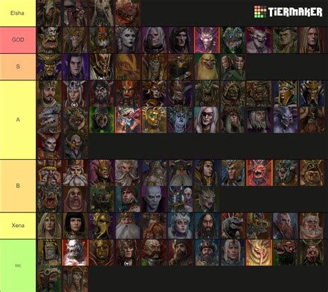 All Lords For Warhammer Immortal Empires Patch Tier List