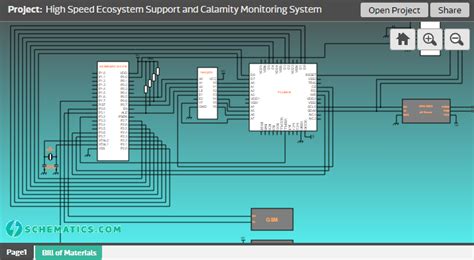 High Speed Ecosystem Support and Calamity Monitoring System ...