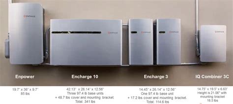 Enphase IQ Battery Storage Keeps The Lights On When The Grid Goes Down