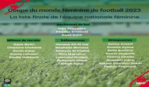 Football Reynald Pedros dévoile la liste finale des joueuses retenues