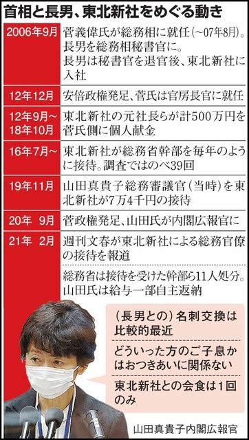 総務省違法大規模接待に見られる国家公務員組織の崩壊、政権交代以外に再建の道はない 共生共栄友愛社会を目指して