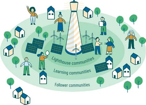 Knowledge Clusters Of Smart Rural Communities Smart Rural