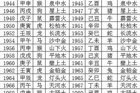 年份对应的五行表八字若朴堂文化