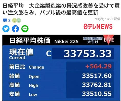 日経平均株価がバブル後の最高値を再び更新 おひとり様 Olの美味しいグルメ、旅行、資産構築、ライフスタイル