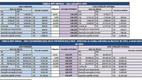 Nova Tabela Imposto De Renda 2024 O Que Muda De 2023🥳 Explore O