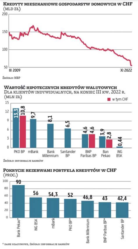 Damian Panek inwestowaniegpw pl on Twitter Banki czekają na wyrok