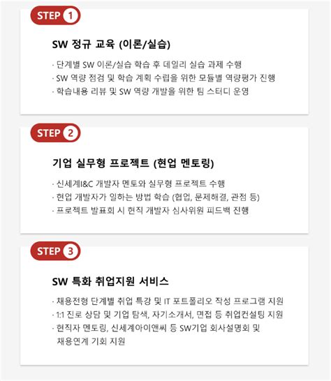 지금 무료 신세계아이앤씨 Java 기반 백엔드 개발자 양성 과정 신세계아이앤씨 인프런