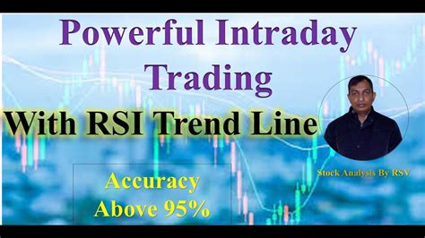 Best Intraday Strategy With Rsi Trend Line For Banknifty Nifty