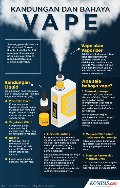 Infografik Kandungan Dan Bahaya Vape Retorikabanua Id