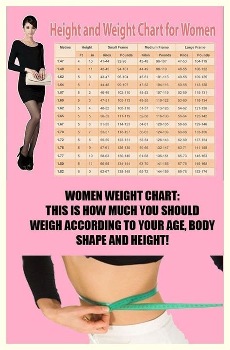 This Is How Much You Should Weigh According To Your Age Body Shape And Height Weight Charts