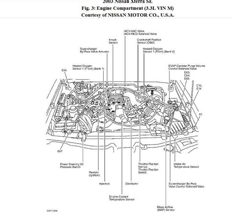 The Complete Guide To Understanding Nissan Xterra Wiring Diagrams