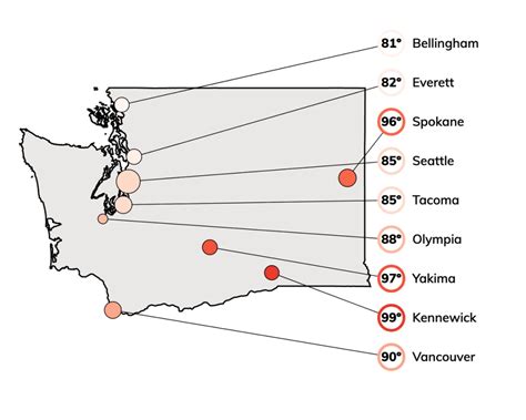 Top Washington Climate Change Risks: Precipitation, Heat, Fire ...